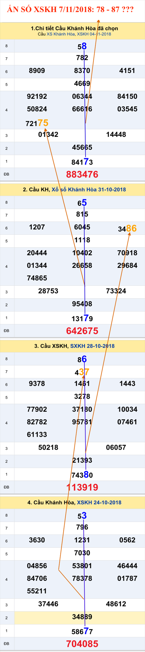 Tham khao an so XSKH 7-11-2018